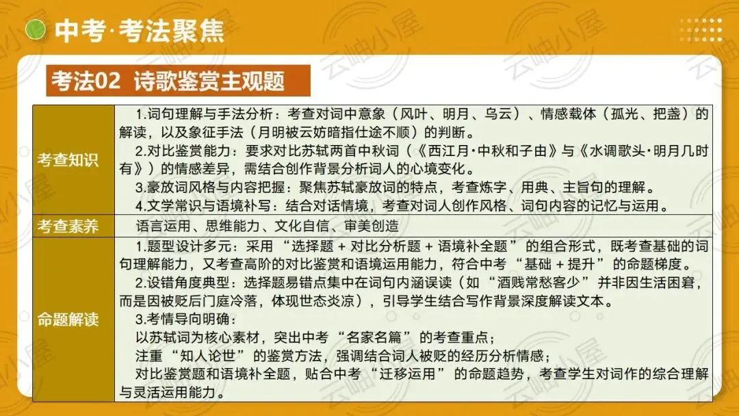 2026年中考语文一轮复习讲练测:第04讲 人生况味・豁达胸襟 第66张