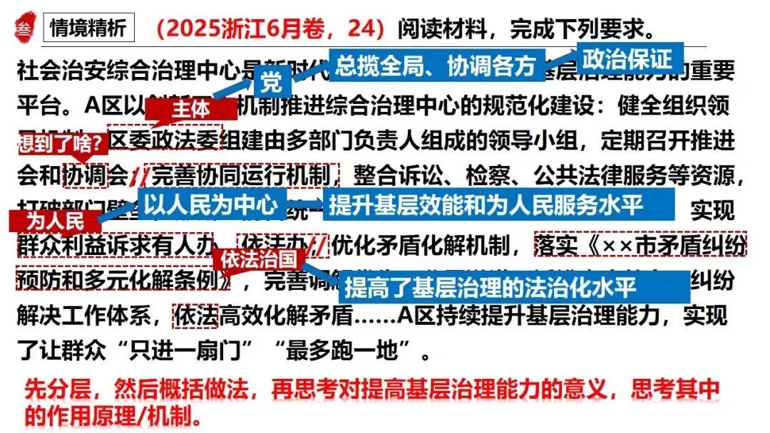 高正团队2026跟着真题学答题专题3 政治与法治 第27张