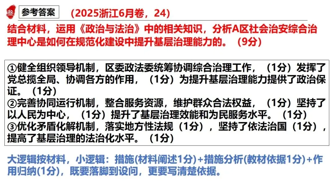 高正团队2026跟着真题学答题专题3 政治与法治 第28张