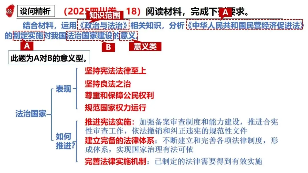 高正团队2026跟着真题学答题专题3 政治与法治 第38张