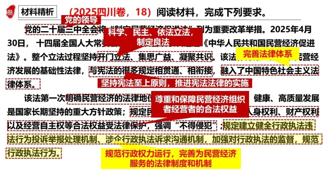 高正团队2026跟着真题学答题专题3 政治与法治 第39张