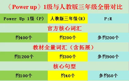 哈尔滨中考英语重大改革! 第2张