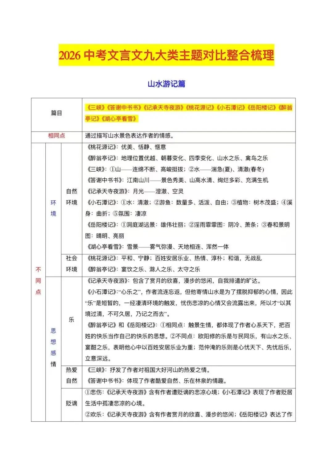 中考一轮复习,初中文言文九大类主题对比整合 第2张