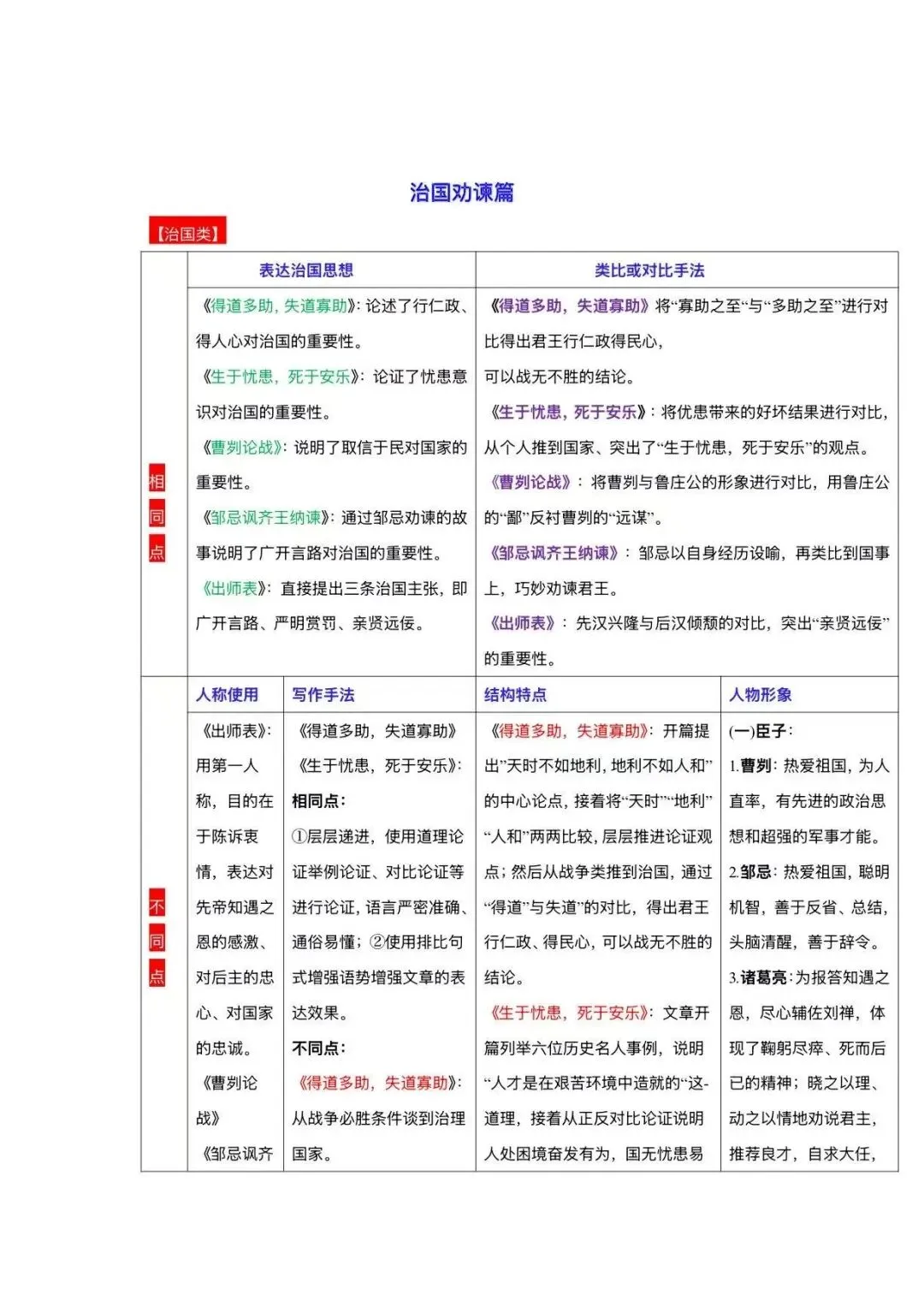 中考一轮复习,初中文言文九大类主题对比整合 第6张