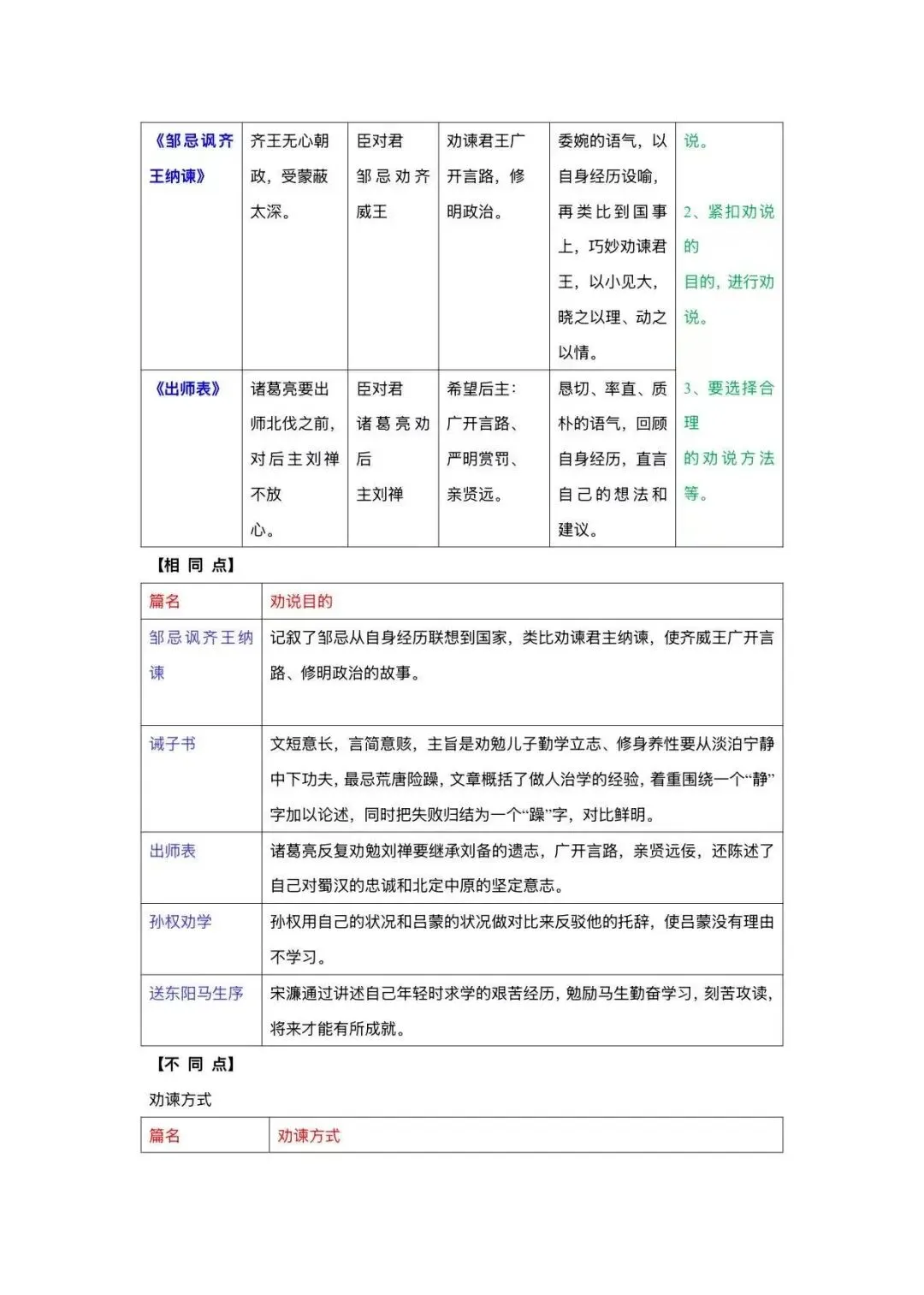 中考一轮复习,初中文言文九大类主题对比整合 第8张