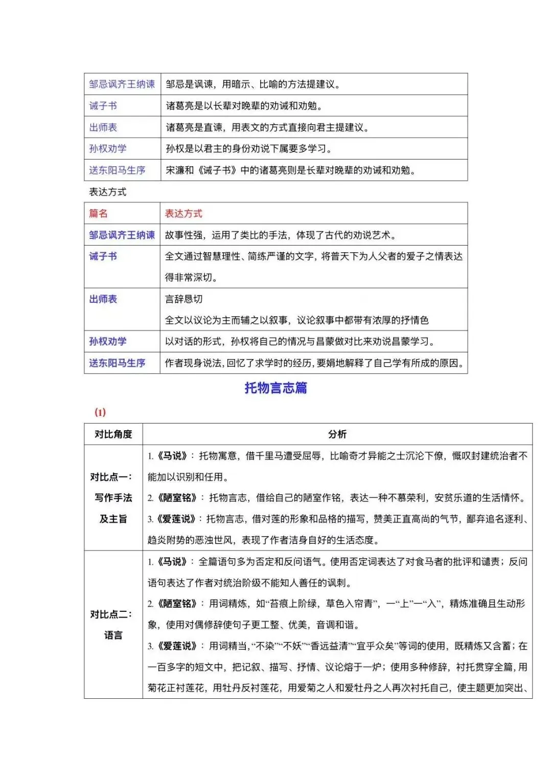 中考一轮复习,初中文言文九大类主题对比整合 第9张