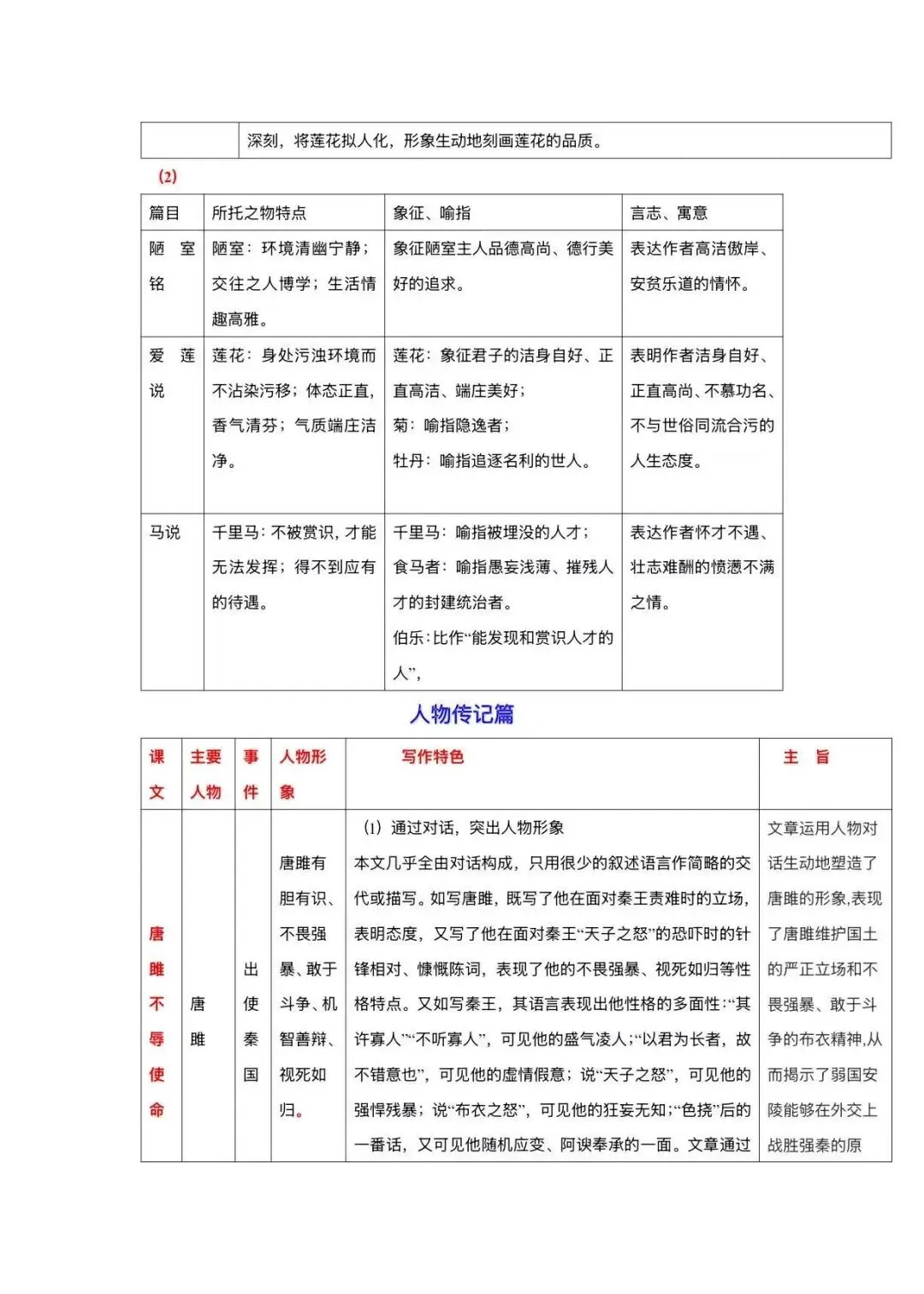 中考一轮复习,初中文言文九大类主题对比整合 第10张