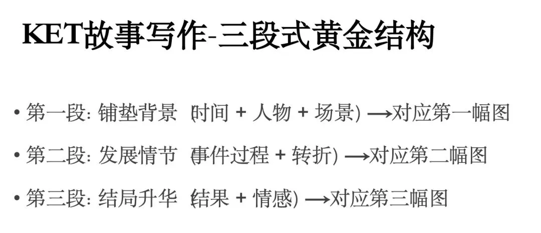 【独家】KET 2026年2月最新真题解析 第二场 第22张