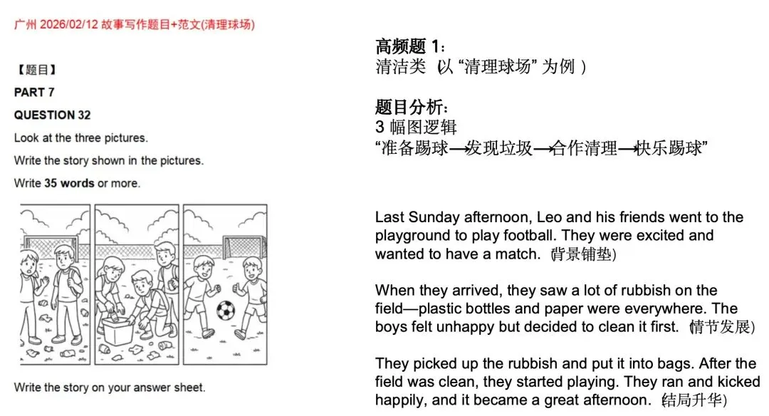 【独家】KET 2026年2月最新真题解析 第二场 第23张