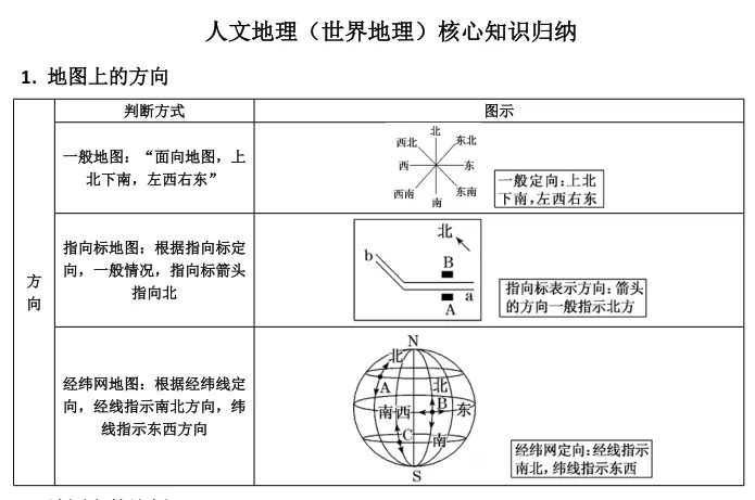 2026届中考社会(历史+道法+地理)必备知识 第6张