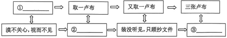 中考复习——形象的分类及作用 专题练习2025 第2张
