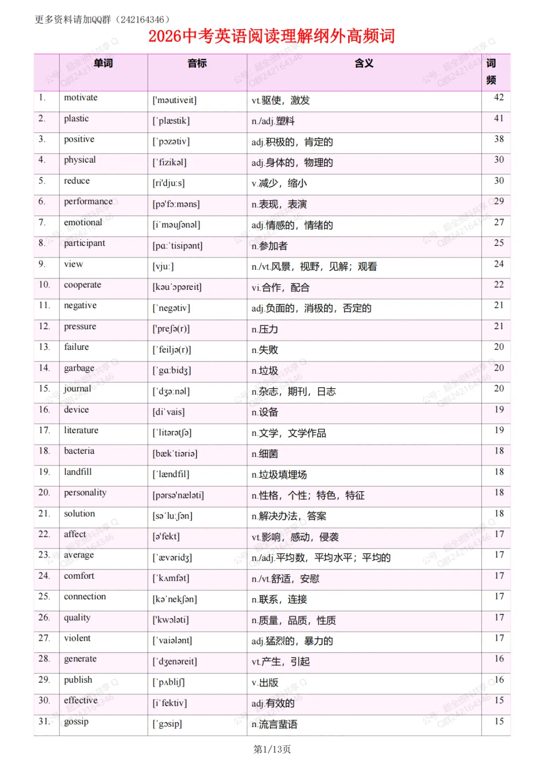 2026中考英语阅读理解纲外高频词(pdf分享) 第2张