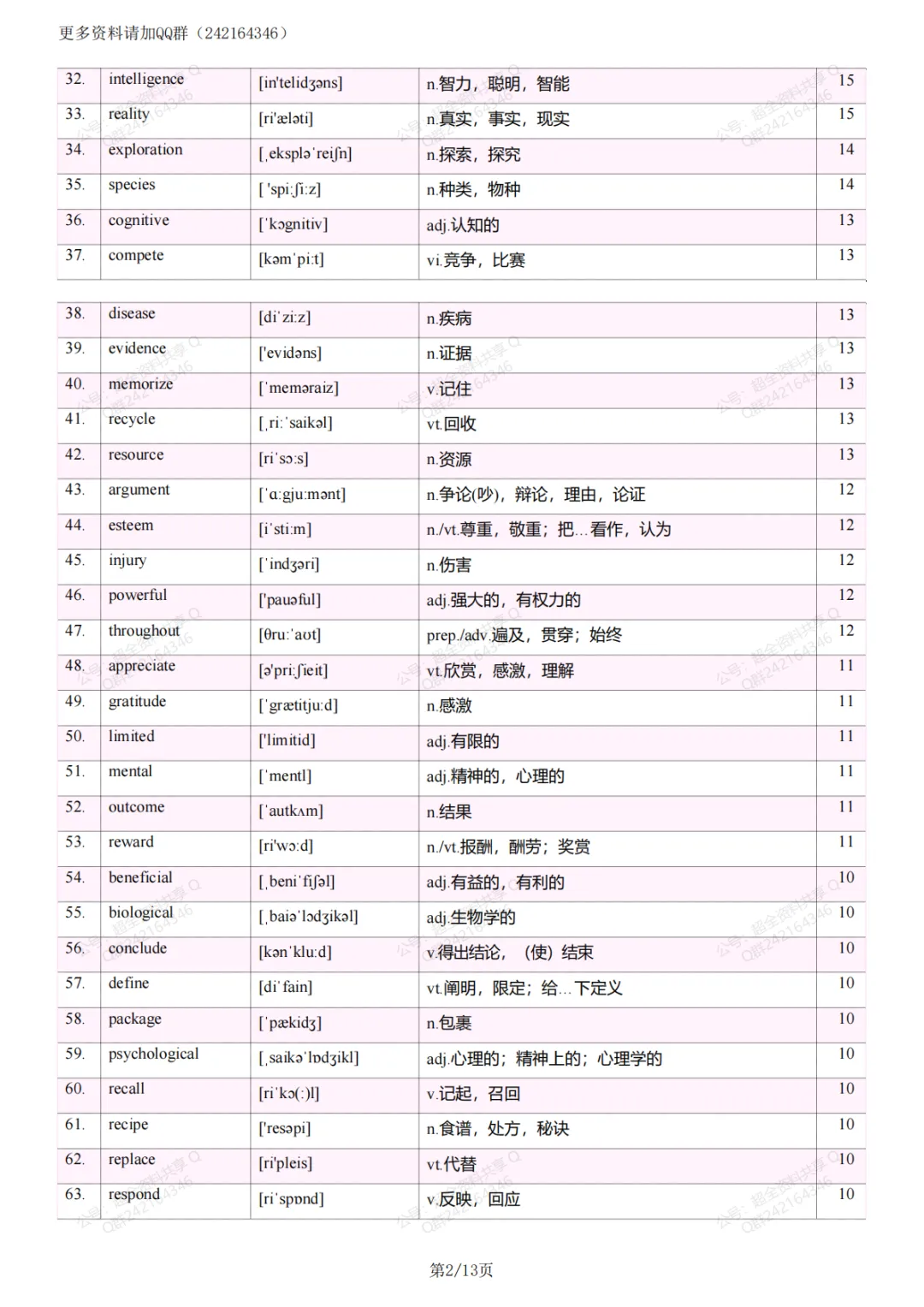 2026中考英语阅读理解纲外高频词(pdf分享) 第3张