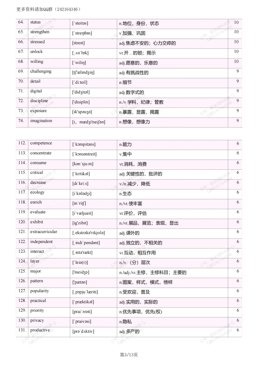 2026中考英语阅读理解纲外高频词(pdf分享) 第4张