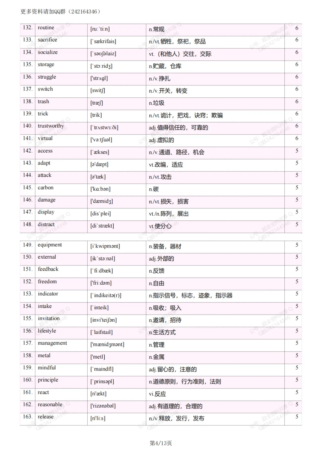 2026中考英语阅读理解纲外高频词(pdf分享) 第5张