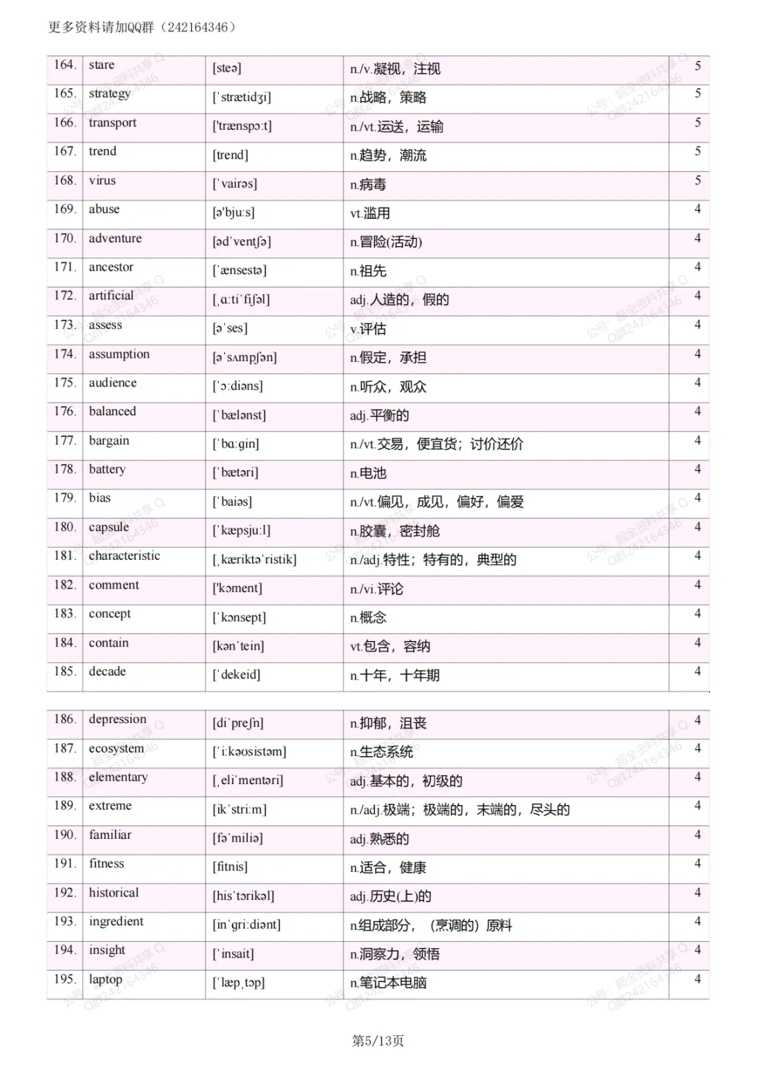2026中考英语阅读理解纲外高频词(pdf分享) 第6张