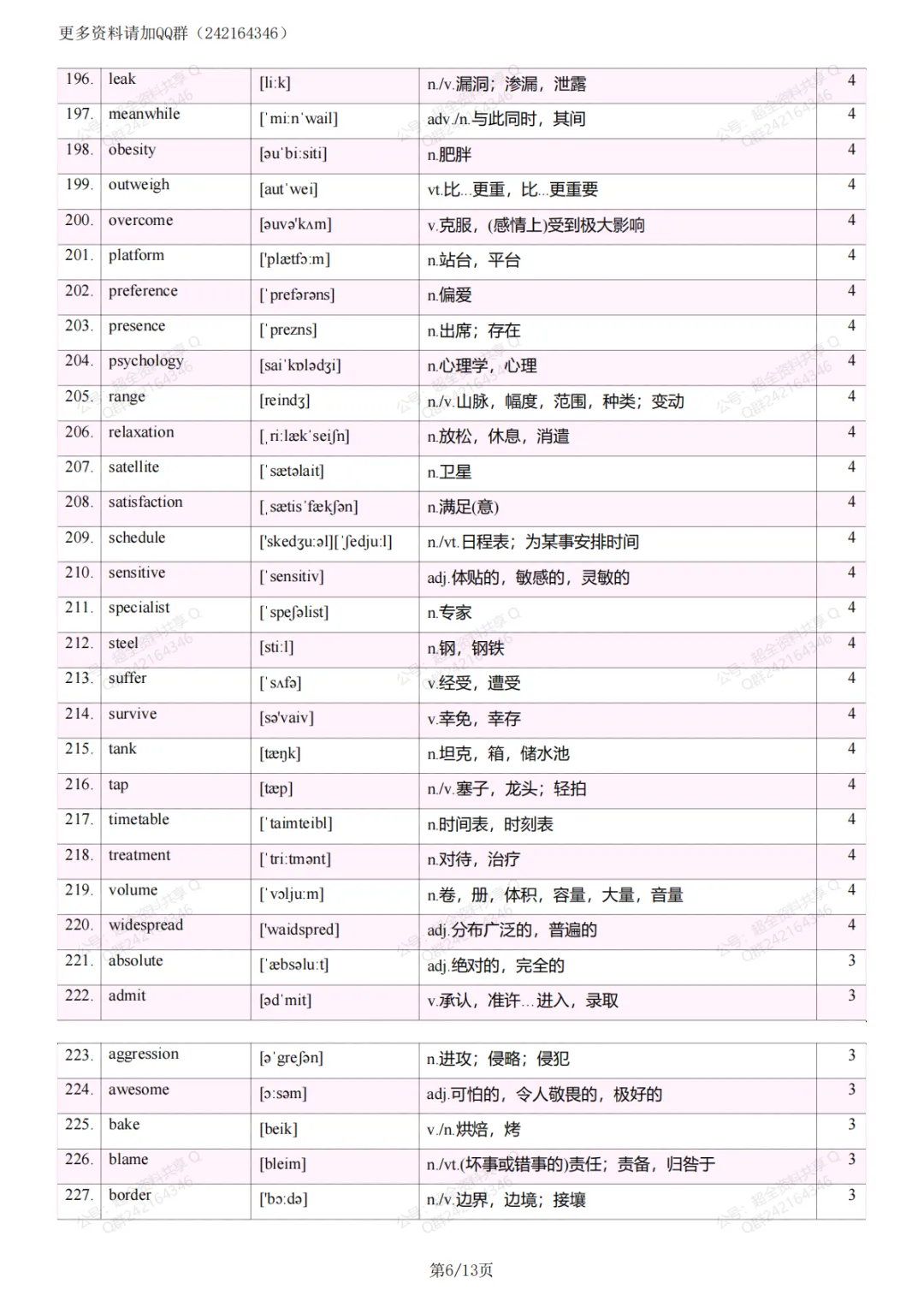 2026中考英语阅读理解纲外高频词(pdf分享) 第7张