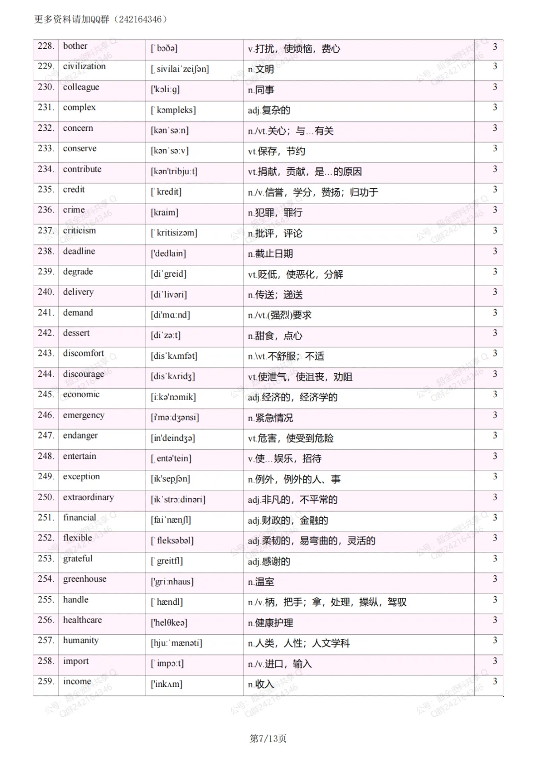 2026中考英语阅读理解纲外高频词(pdf分享) 第8张