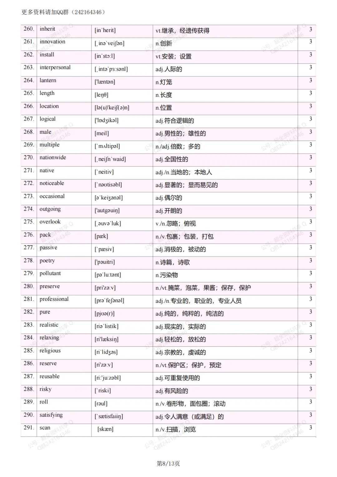 2026中考英语阅读理解纲外高频词(pdf分享) 第9张