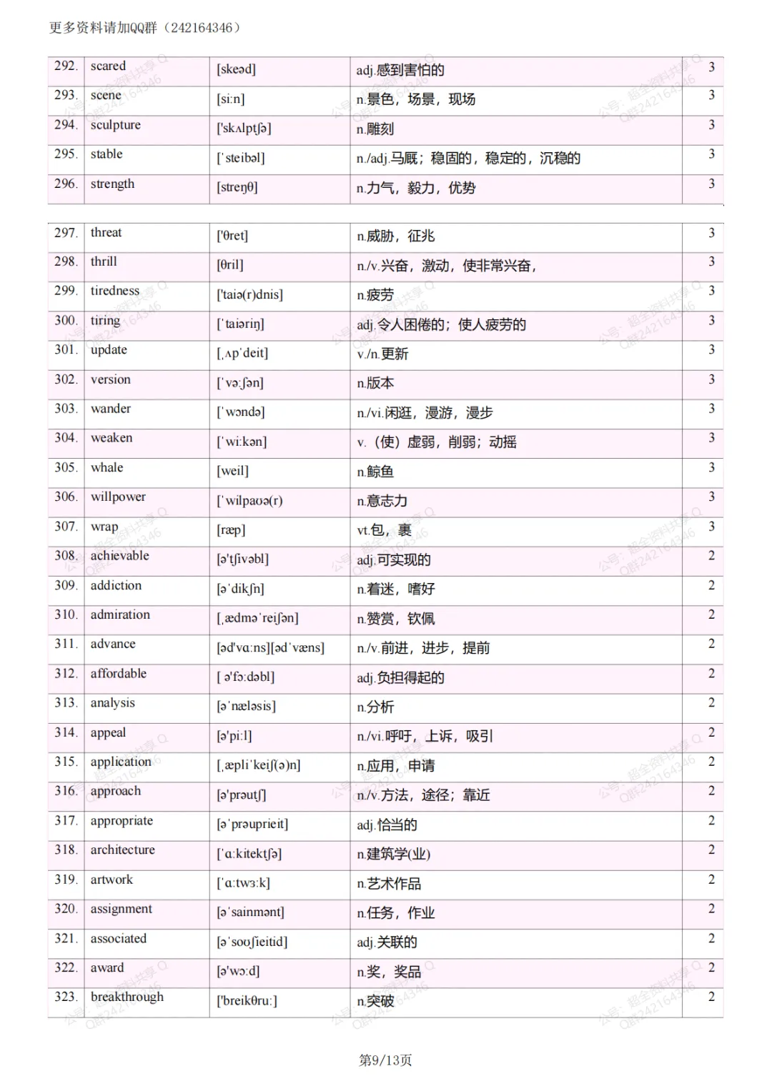 2026中考英语阅读理解纲外高频词(pdf分享) 第10张