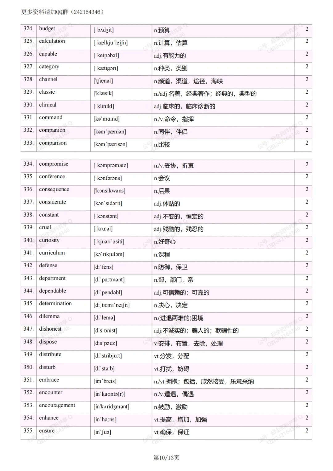 2026中考英语阅读理解纲外高频词(pdf分享) 第11张