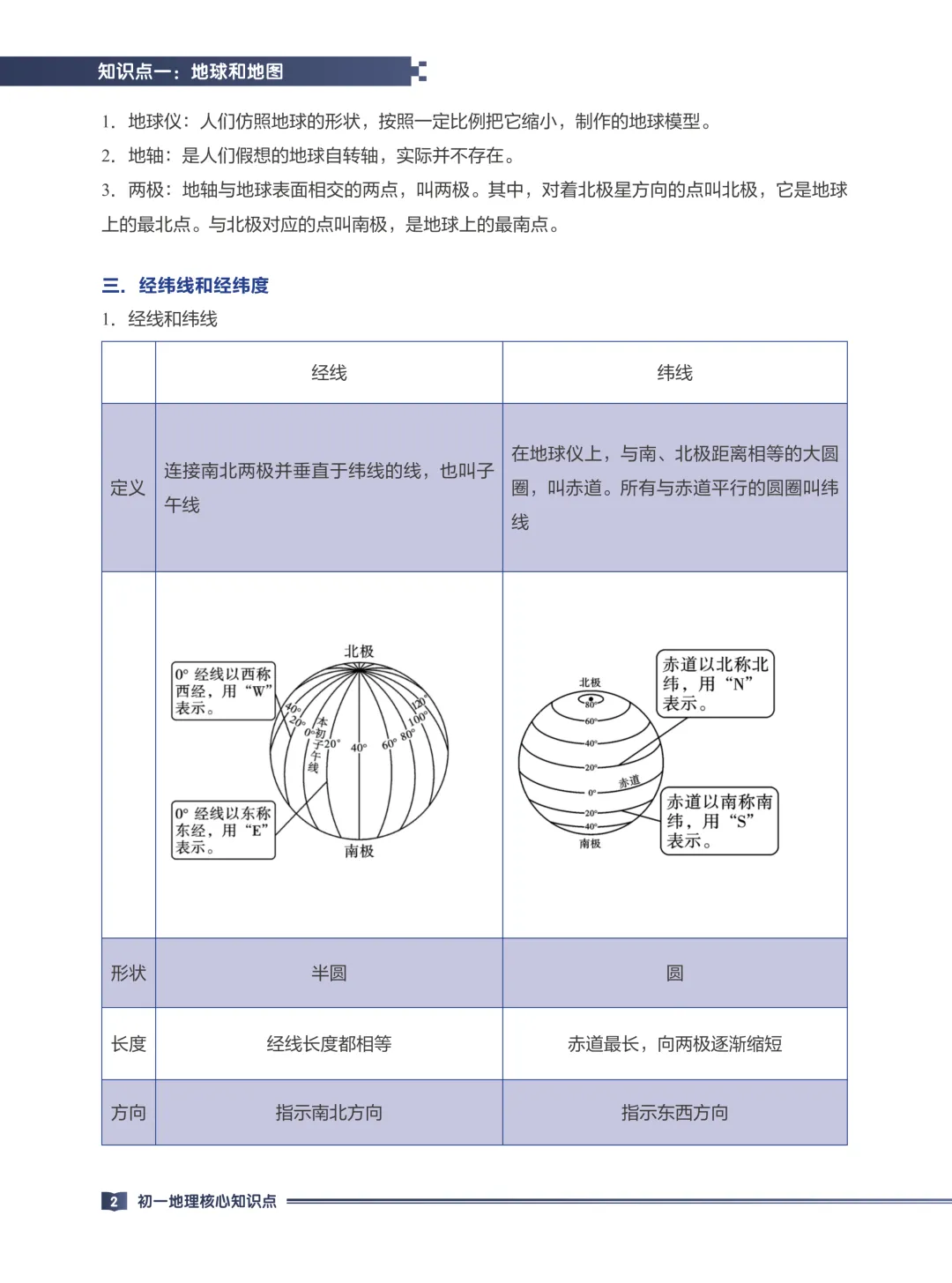 中考地理专题复习手册-66页电子版可下载打印 第5张