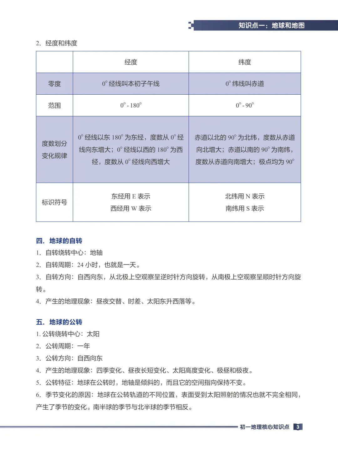 中考地理专题复习手册-66页电子版可下载打印 第6张