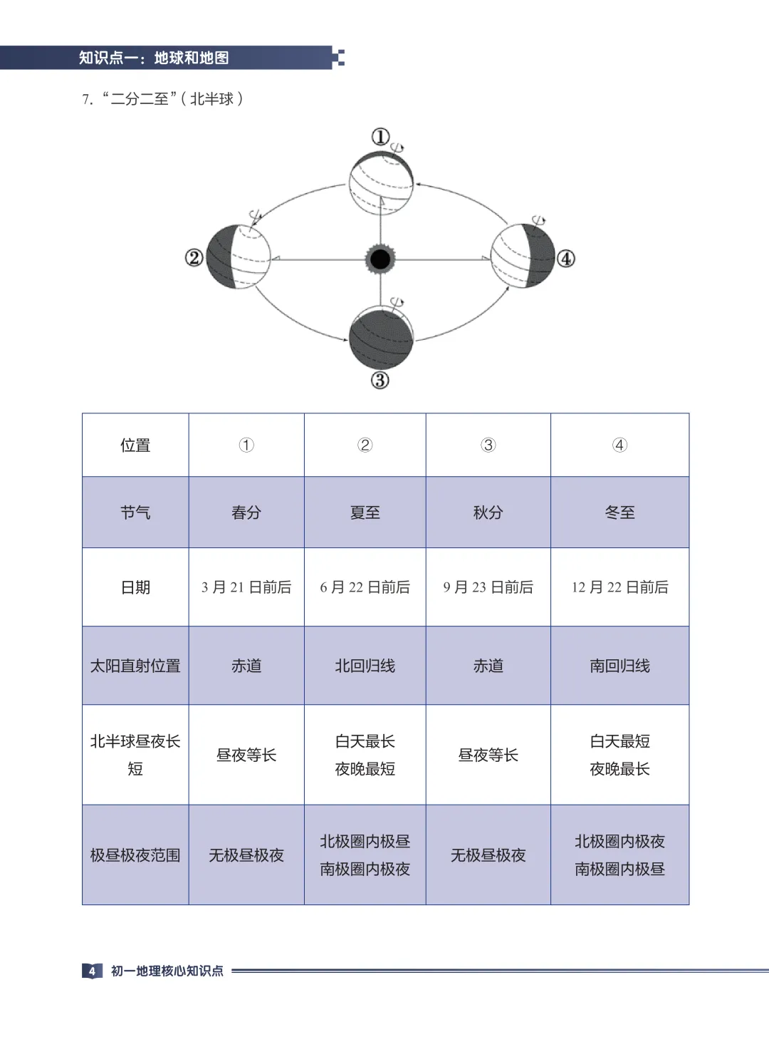 中考地理专题复习手册-66页电子版可下载打印 第7张