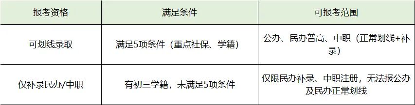 非深户子女中考政策(社保/学籍要求拆解) 第2张