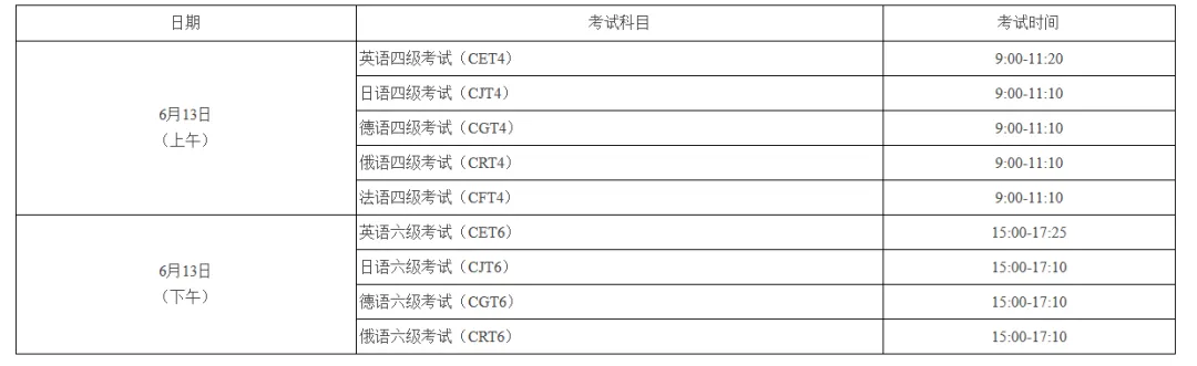 天科2026上四六级报名通知!附往年真题! 第1张