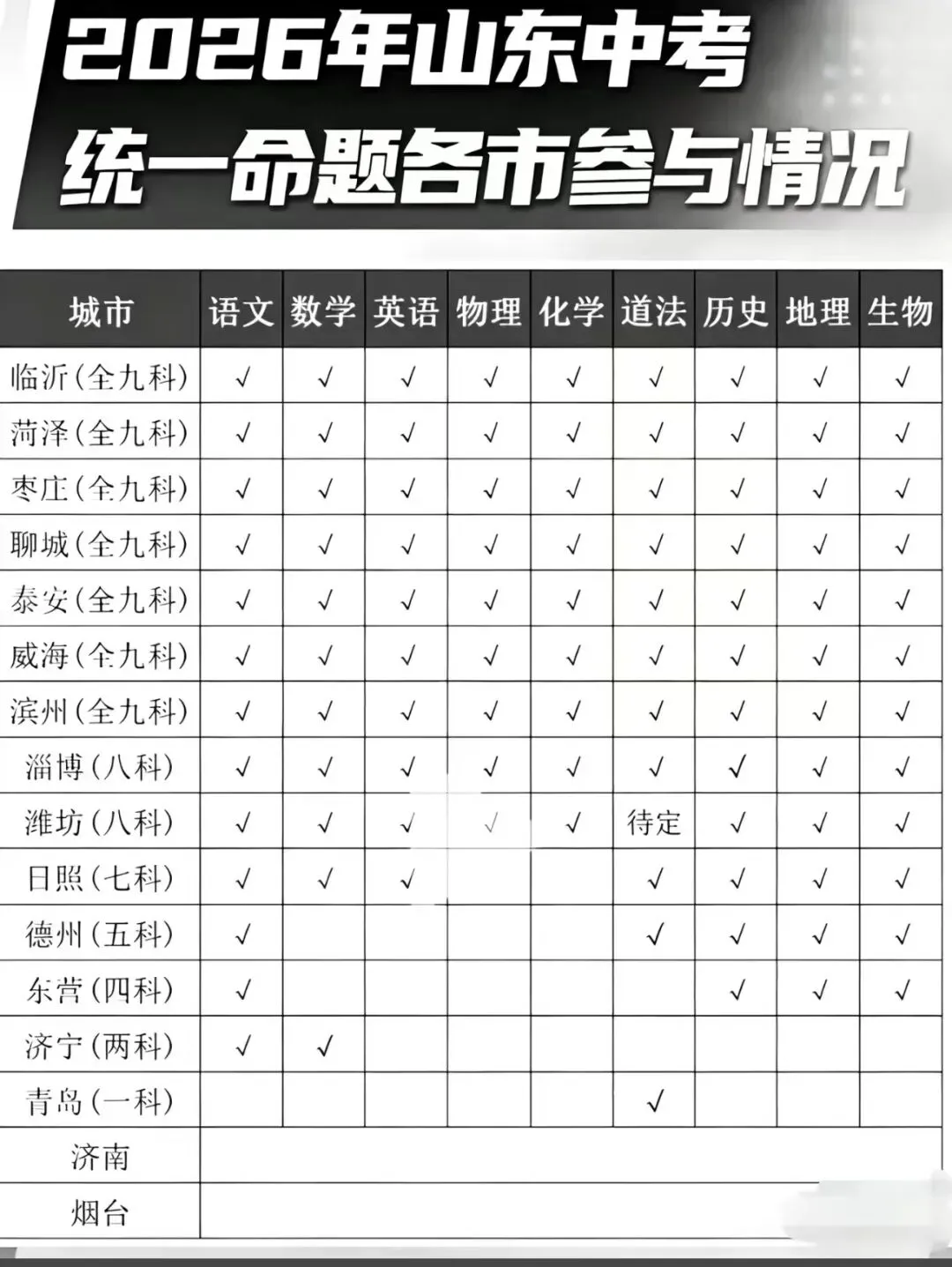 山东中考英语改革解析|初中生必看,告别死记硬背! 第1张