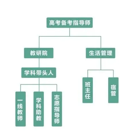 速看!2026广东一模语文、数学试卷及答案曝光! 第32张