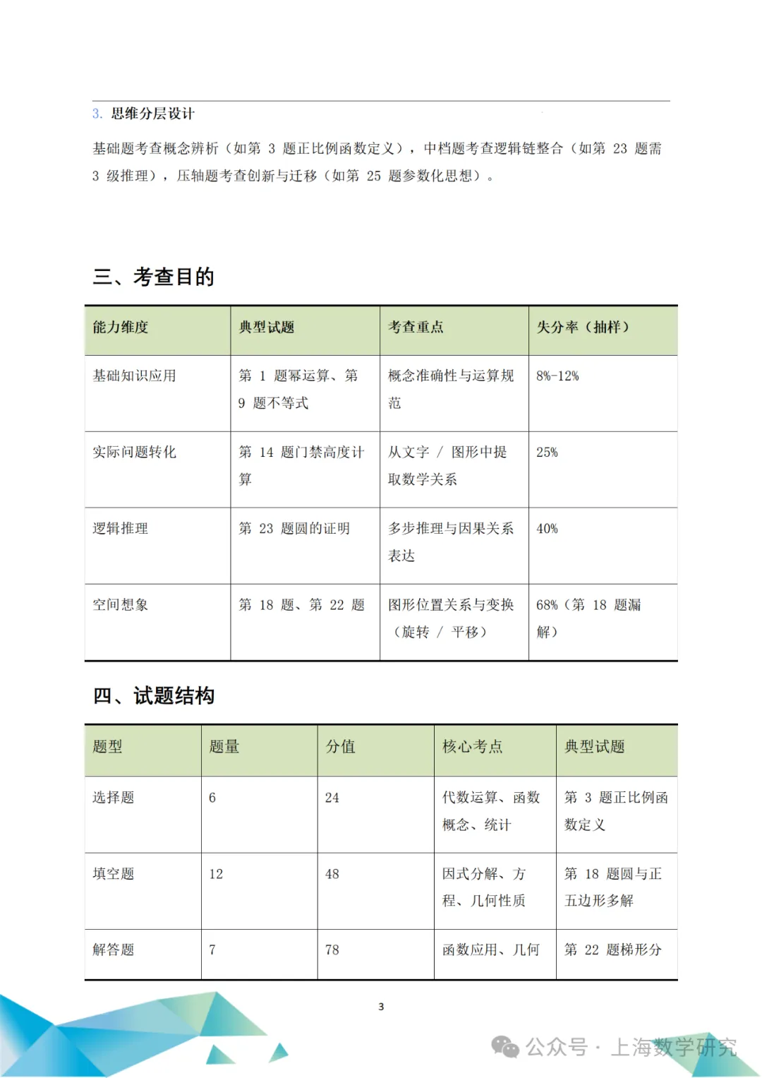 中考真题!2025年上海市中考数学真题试题解析,附点评和2026年中考数学建议! 第28张