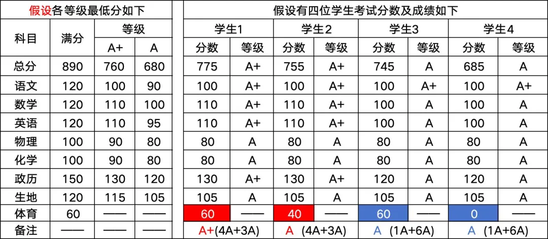 2026年中考:体育考试方案发布 | 钦州中考 第6张