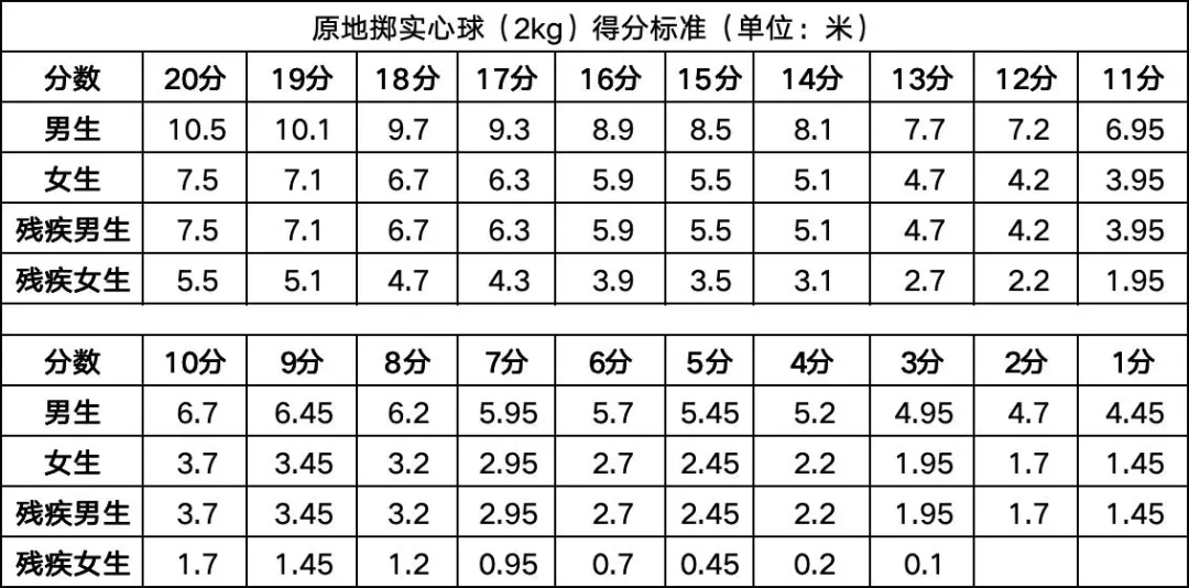 2026年中考:体育考试方案发布 | 钦州中考 第11张