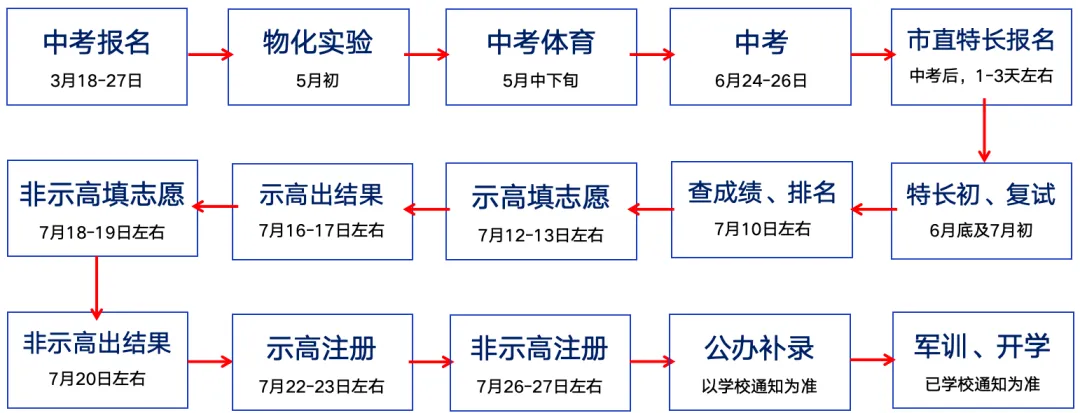 2026年中考,今日报名 | 钦州中考 第9张