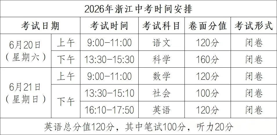 2026中考时间轴!宁波家长一定要收藏 第1张