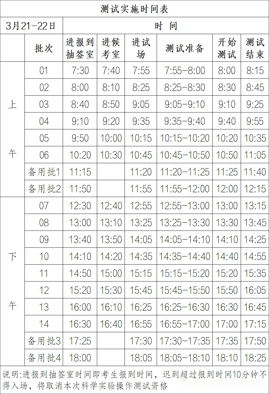 2026中考时间轴!宁波家长一定要收藏 第5张