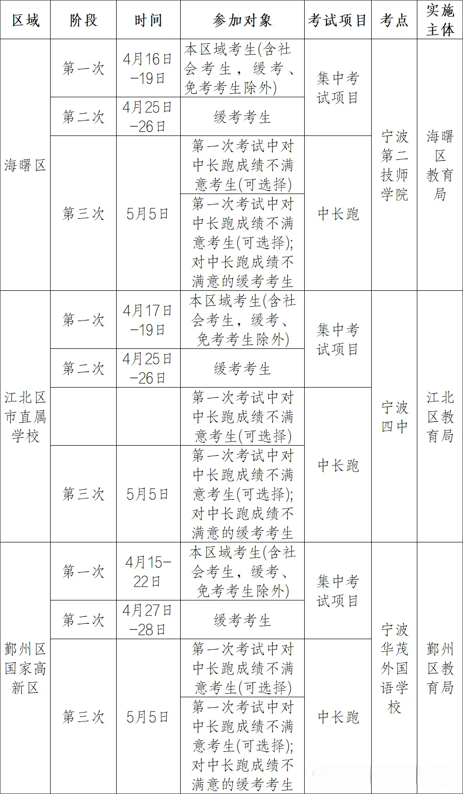 2026中考时间轴!宁波家长一定要收藏 第6张