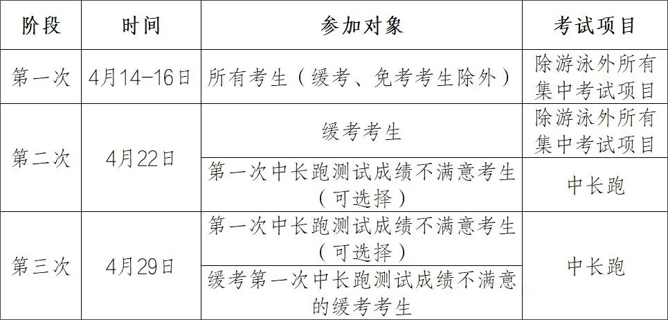 2026中考时间轴!宁波家长一定要收藏 第7张