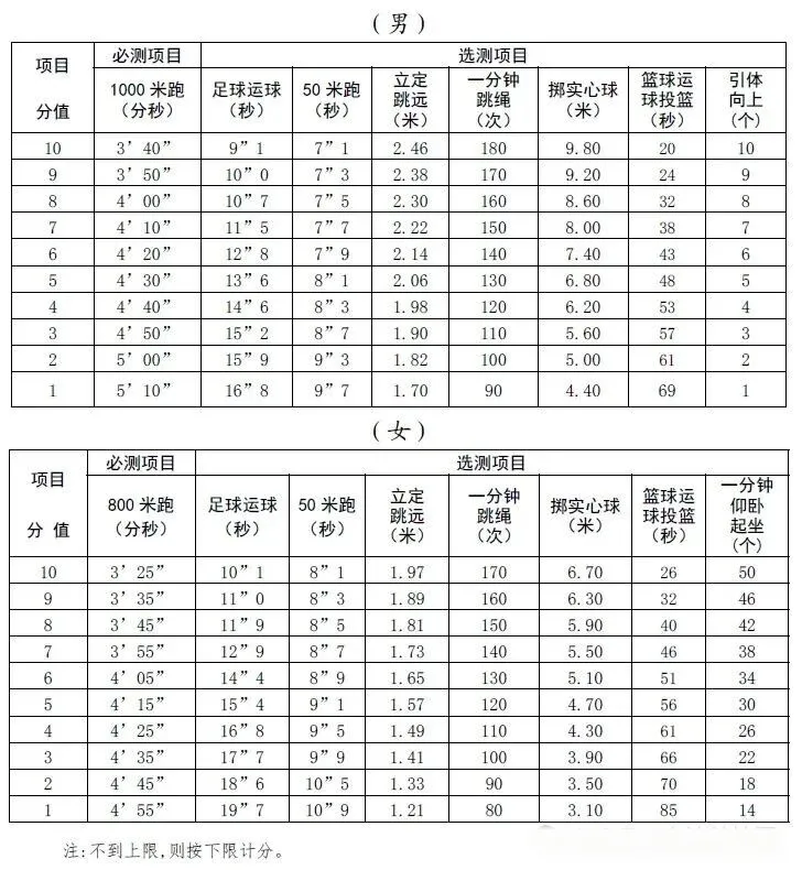 2026中考时间轴!宁波家长一定要收藏 第9张