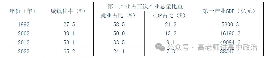 高考真题:2024年高考政治黑吉辽卷官方答案 第2张
