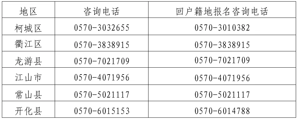 2026衢州中考报名于3月18日启动!跨区报考务必看仔细,否则可能没高中读! 第2张
