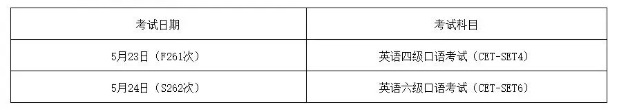 哈工威26上四六级报名通知!(附往年真题) 第2张