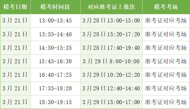 2026年3月全国计算机等级考试模拟考试通知 第1张