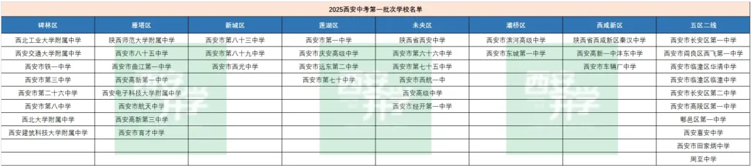 中考报名正式开始!这些资料千万别交错! 第1张