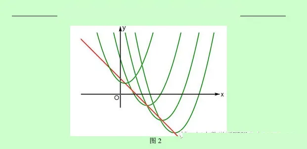 中考数学压轴题12讲(解析版),初中生必看! 第61张