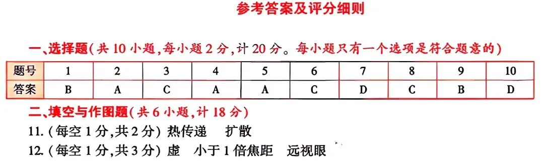 2026中考物理模拟卷002 第10张