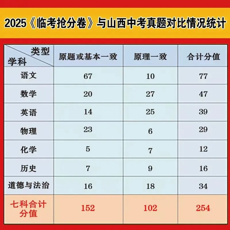 2026年中考抢分卷 第3张