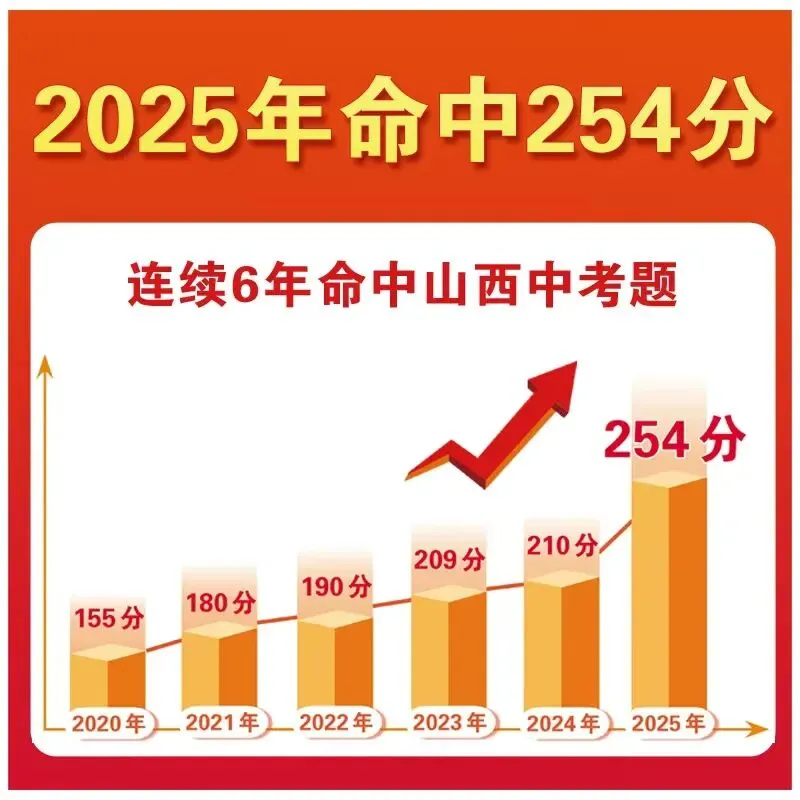 2026年中考抢分卷 第4张